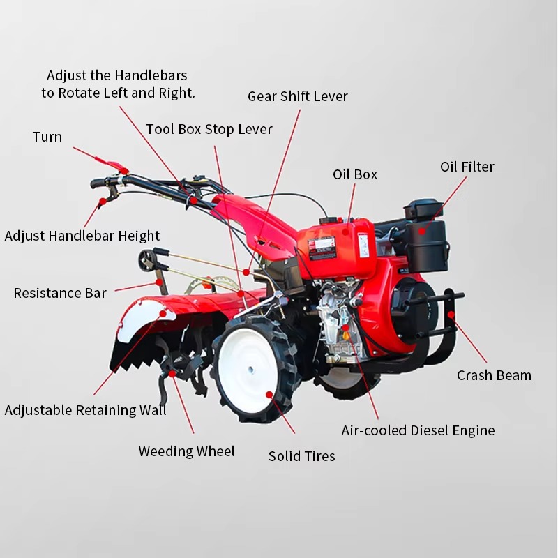 Rotary Tiller Walking Farm Tra - đánh giá và giá Agriculture Gardening Farming