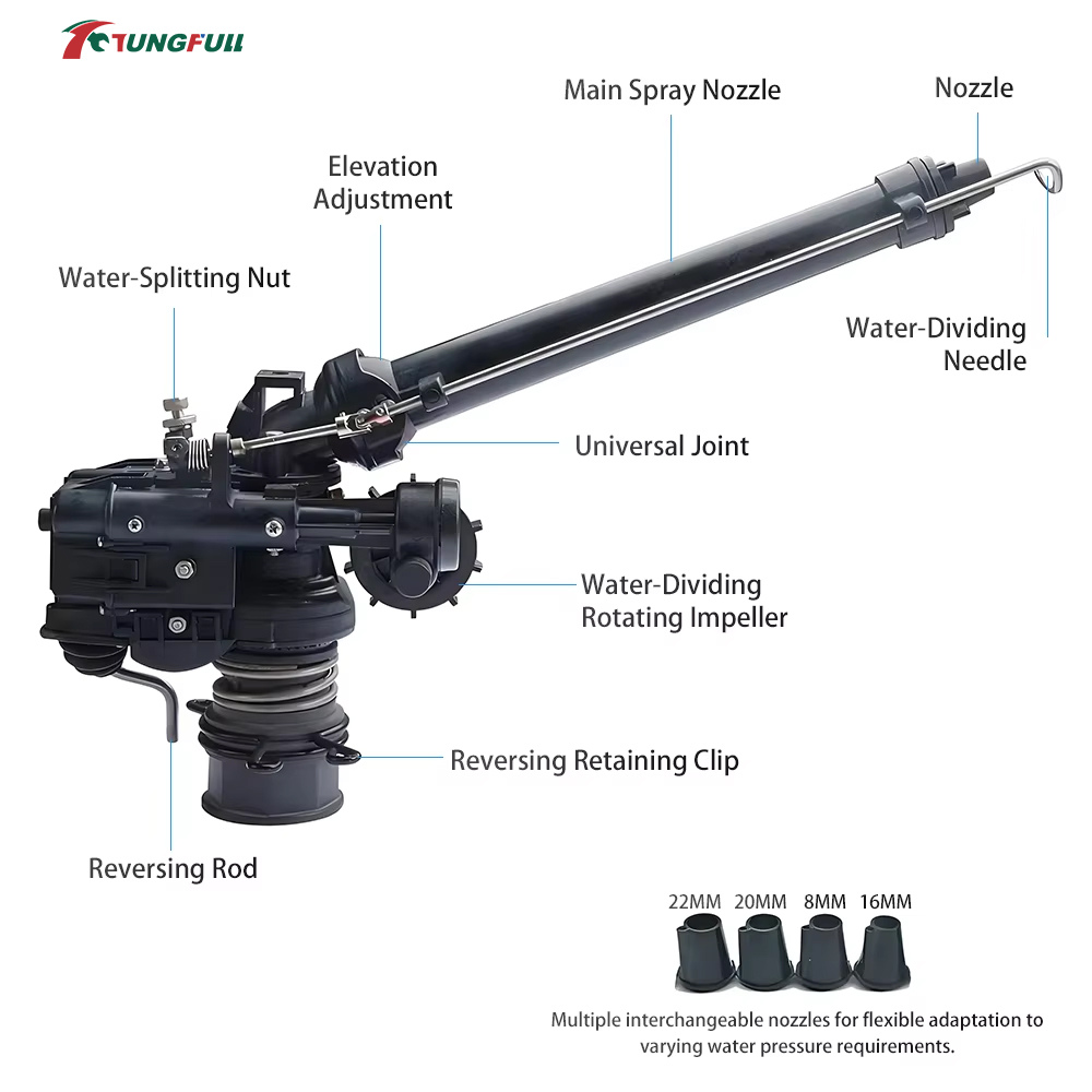 0-48° Automatic Rotating Turbi - đánh giá và giá Agriculture Gardening Farming